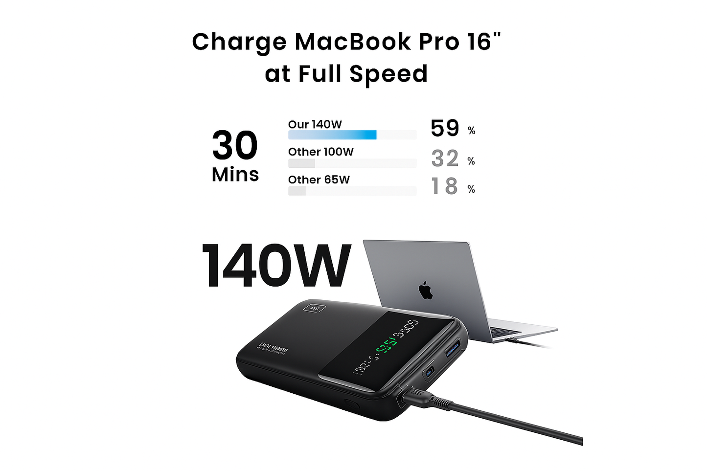 INIU PD 140W 27000mAh Power Bank (BI-B64)